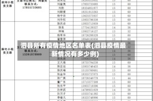 泗县所有疫情地区名单表(泗县疫情最新情况有多少例)