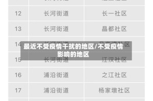最近不受疫情干扰的地区/不受疫情影响的地区