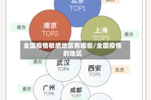 全国疫情敏感地区有哪些/全国疫情的地区