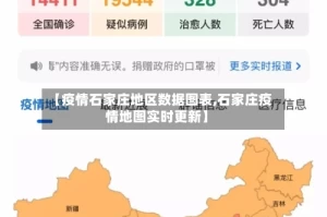 【疫情石家庄地区数据图表,石家庄疫情地图实时更新】