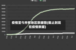 疫情至今所有地区数据图(截止到现在疫情数据)