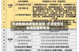 天津疫情风险地区最新/天津疫情风险地区最新名单