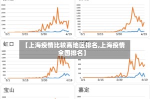 【上海疫情比较高地区排名,上海疫情全国排名】