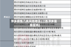 萍乡疫情几类风险地区(江西萍乡是疫区吗)