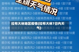 拉布大林地区疫情(拉布大林7日内天气)