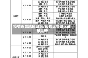 疫情返鲁地区政策/疫情返鲁地区政策最新