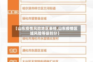 【山东疫情风险地区表格,山东疫情区域风险等级划分】