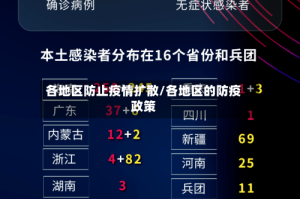 各地区防止疫情扩散/各地区的防疫政策