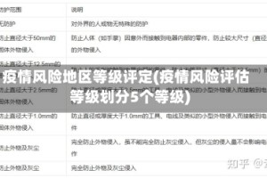 疫情风险地区等级评定(疫情风险评估等级划分5个等级)