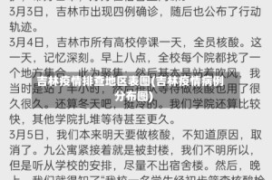 吉林疫情排查地区表图(吉林疫情病例分布图)