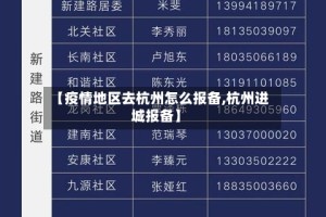 【疫情地区去杭州怎么报备,杭州进城报备】