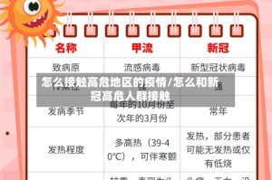 怎么接触高危地区的疫情/怎么和新冠高危人群接触
