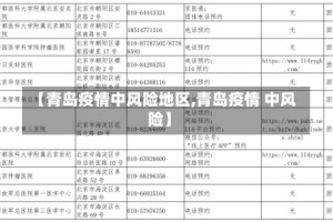 【青岛疫情中风险地区,青岛疫情 中风险】