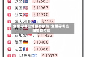 全世界哪些地区有疫情/全世界哪些国家有疫情