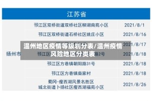 温州地区疫情等级划分表/温州疫情风险地区分类表