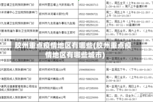 胶州重点疫情地区有哪些(胶州重点疫情地区有哪些城市)