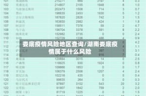 娄底疫情风险地区查询/湖南娄底疫情属于什么风险