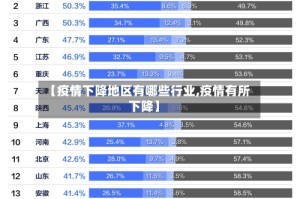 【疫情下降地区有哪些行业,疫情有所下降】