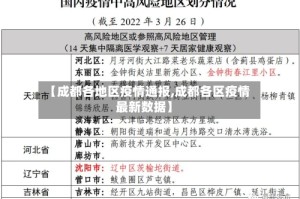 【成都各地区疫情通报,成都各区疫情最新数据】