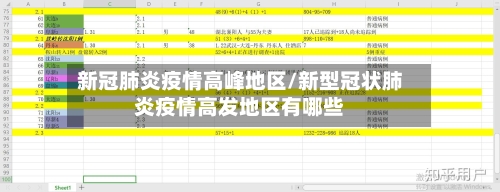 新冠肺炎疫情高峰地区/新型冠状肺炎疫情高发地区有哪些-第1张图片