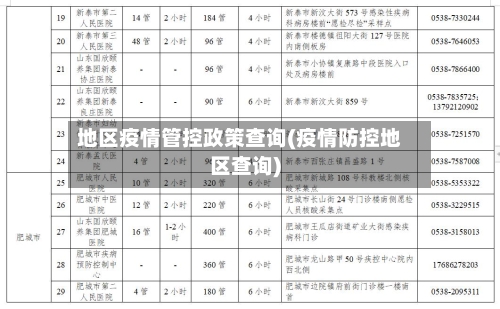地区疫情管控政策查询(疫情防控地区查询)-第1张图片