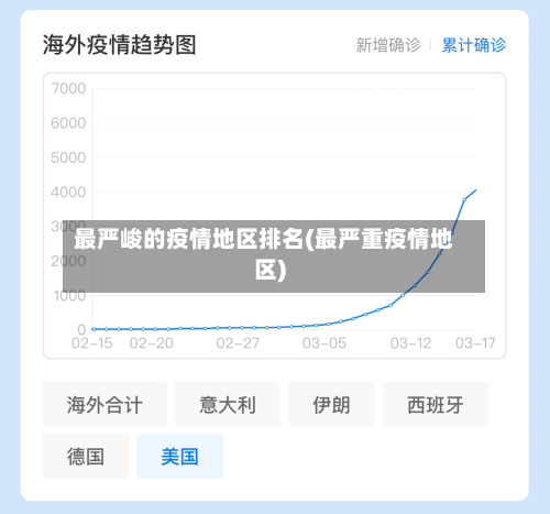 最严峻的疫情地区排名(最严重疫情地区)-第1张图片
