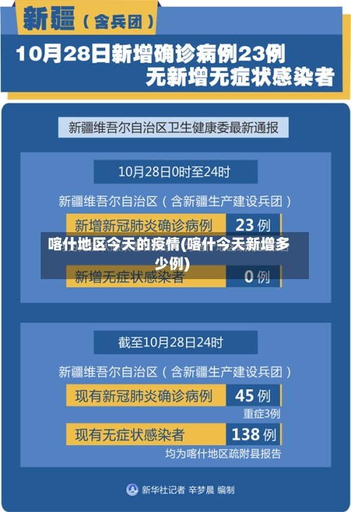 喀什地区今天的疫情(喀什今天新增多少例)-第1张图片