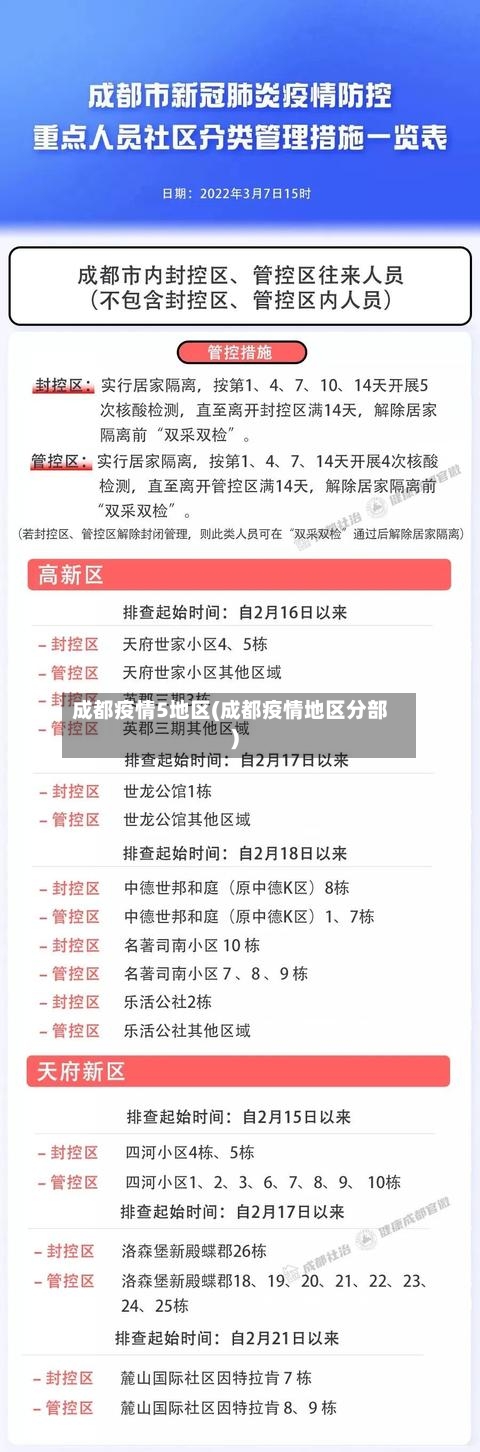 成都疫情5地区(成都疫情地区分部)-第2张图片