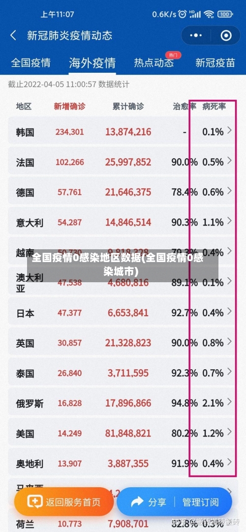 全国疫情0感染地区数据(全国疫情0感染城市)-第2张图片