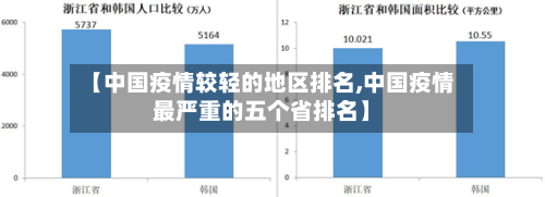 【中国疫情较轻的地区排名,中国疫情最严重的五个省排名】-第1张图片