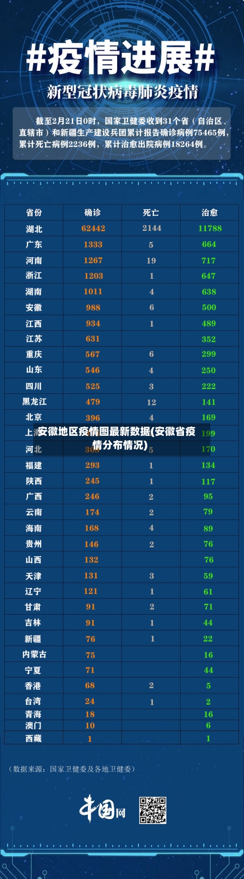安徽地区疫情图最新数据(安徽省疫情分布情况)-第1张图片