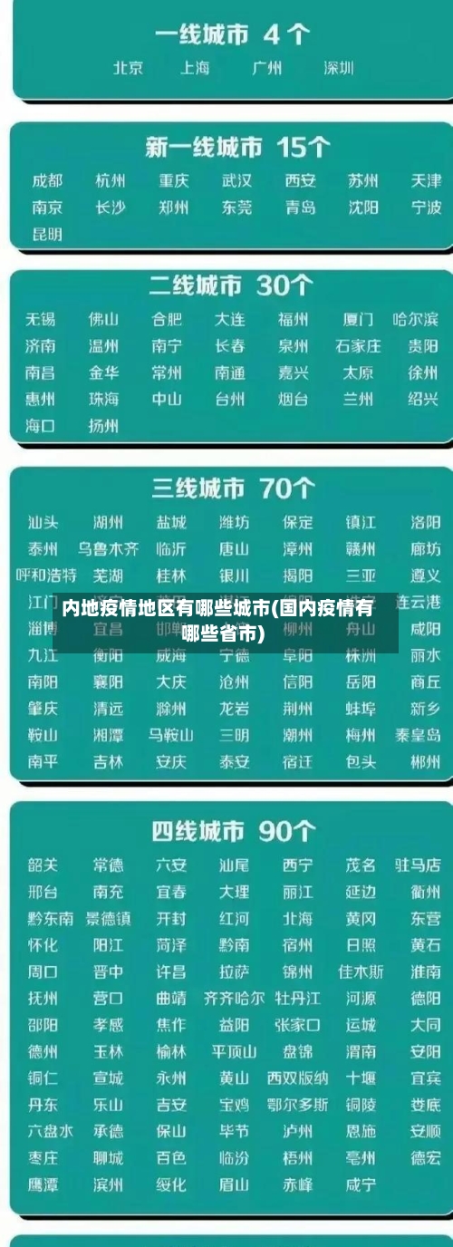 内地疫情地区有哪些城市(国内疫情有哪些省市)-第1张图片