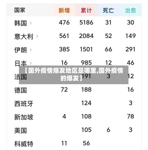 【国外疫情爆发地区是哪里,国外疫情的爆发】-第3张图片