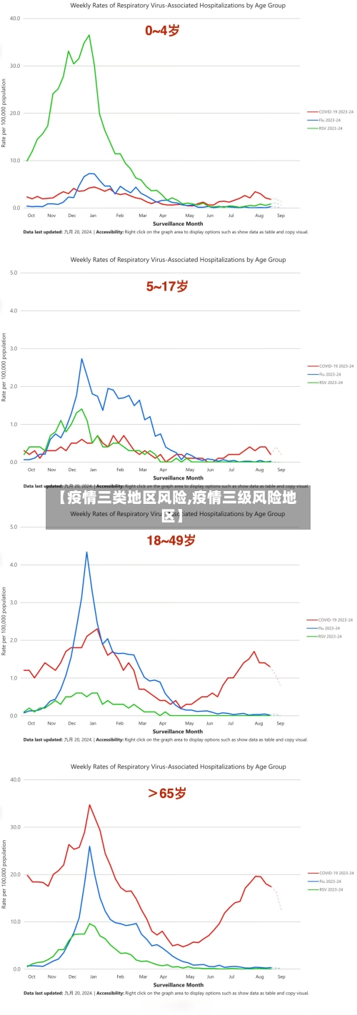 【疫情三类地区风险,疫情三级风险地区】-第1张图片
