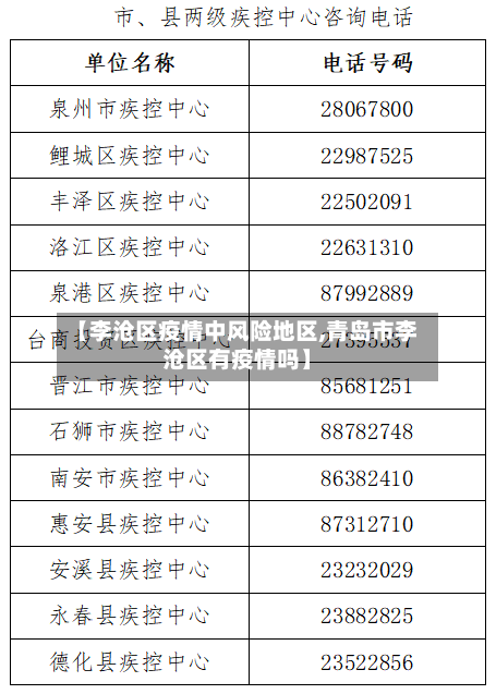 【李沧区疫情中风险地区,青岛市李沧区有疫情吗】-第1张图片