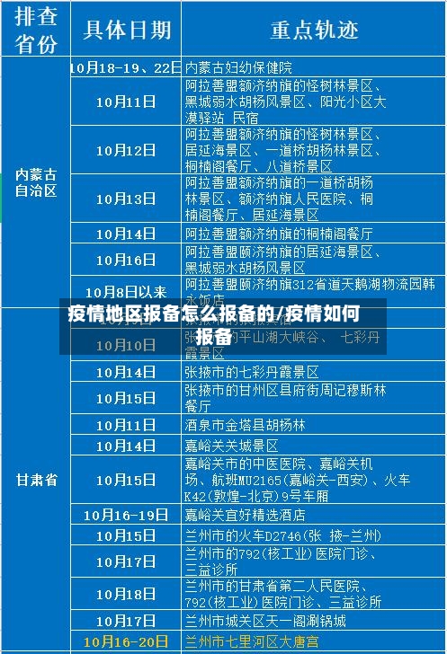 疫情地区报备怎么报备的/疫情如何报备-第2张图片