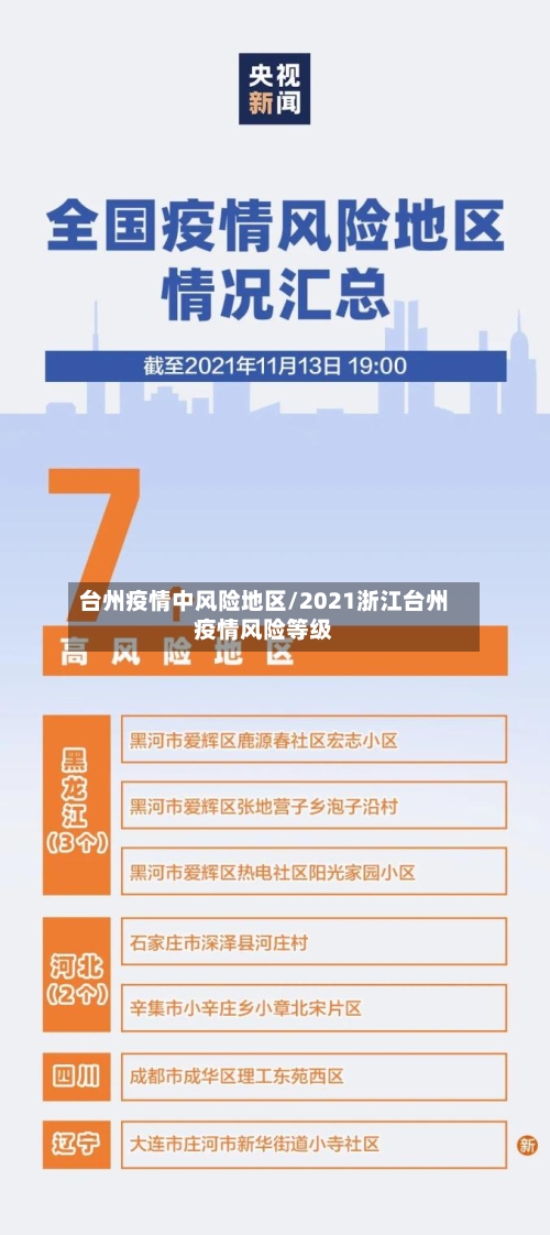 台州疫情中风险地区/2021浙江台州疫情风险等级-第1张图片