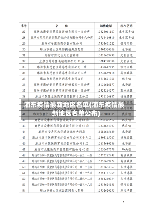 浦东疫情最新地区名单(浦东疫情最新地区名单公布)-第1张图片