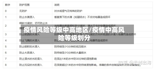 疫情风险等级中高地区/疫情中高风险等级划分-第2张图片