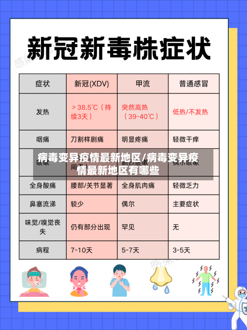 病毒变异疫情最新地区/病毒变异疫情最新地区有哪些-第1张图片