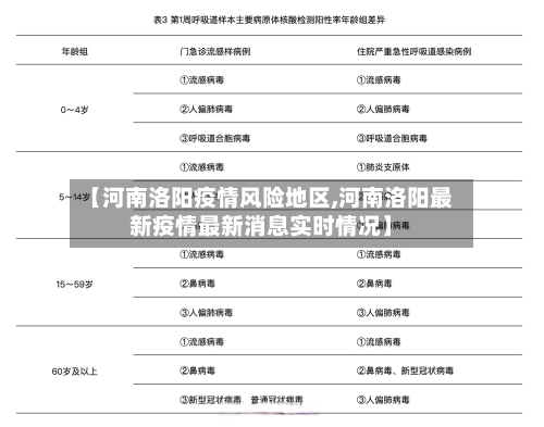 【河南洛阳疫情风险地区,河南洛阳最新疫情最新消息实时情况】-第1张图片
