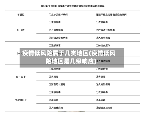 疫情低风险属于几类地区(疫情低风险地区是几级响应)-第1张图片