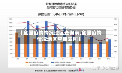 【全国疫情情况地区查询表,全国疫情情况地区查询表图】-第1张图片