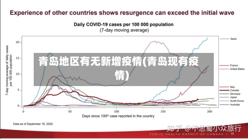 青岛地区有无新增疫情(青岛现有疫情)-第1张图片