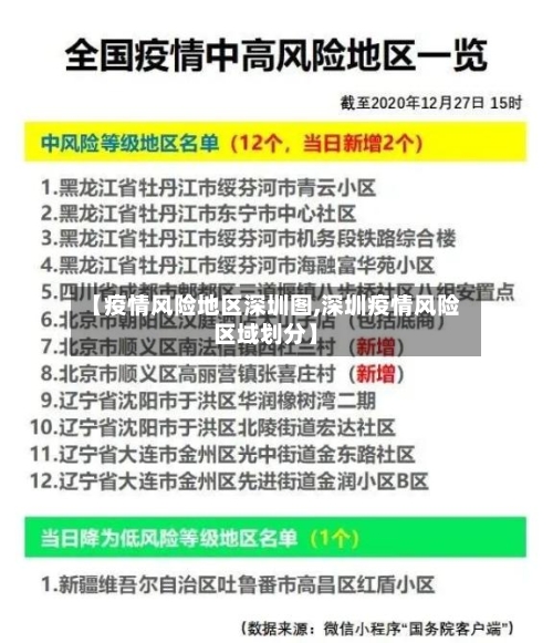 【疫情风险地区深圳图,深圳疫情风险区域划分】-第1张图片
