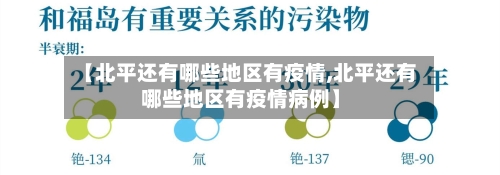 【北平还有哪些地区有疫情,北平还有哪些地区有疫情病例】-第1张图片