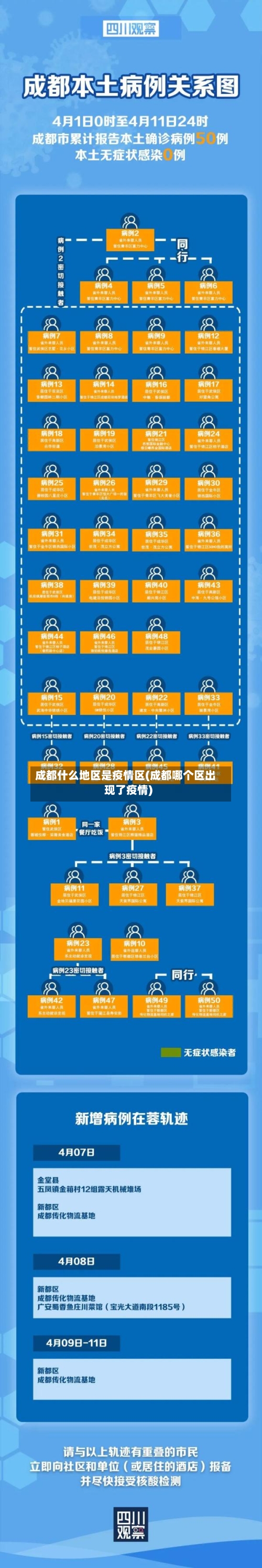 成都什么地区是疫情区(成都哪个区出现了疫情)-第1张图片