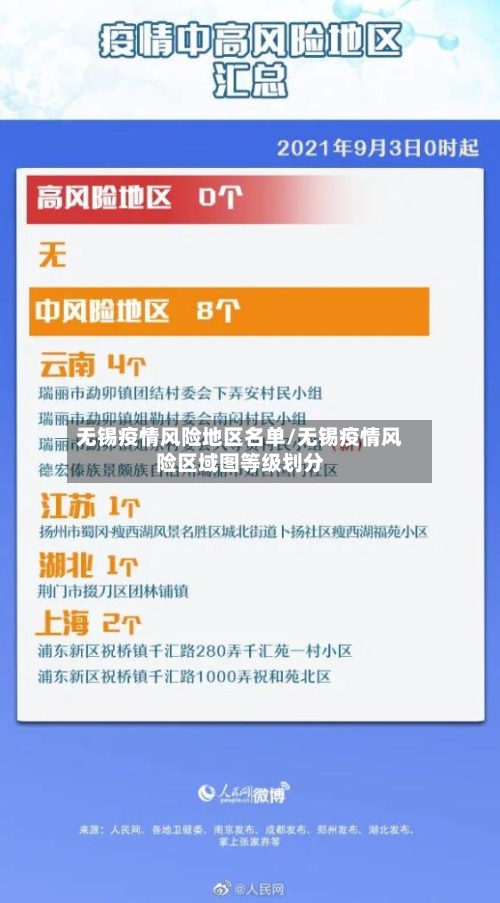 无锡疫情风险地区名单/无锡疫情风险区域图等级划分-第2张图片