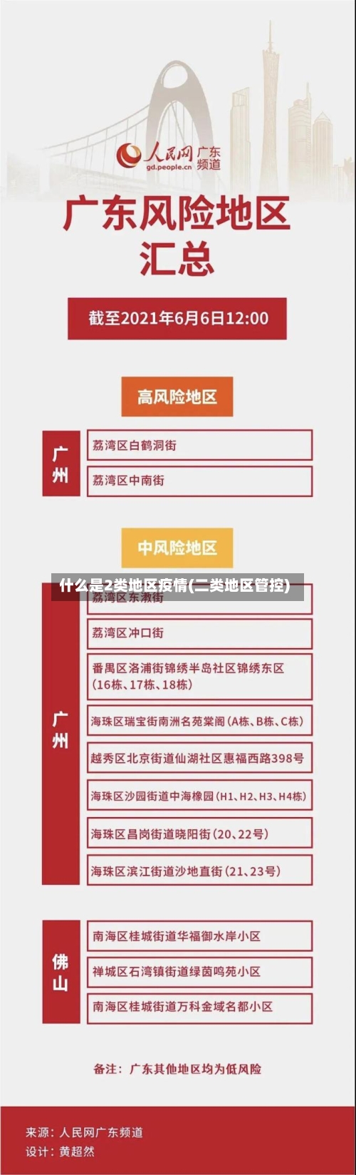 什么是2类地区疫情(二类地区管控)-第1张图片