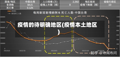 疫情的待明确地区(疫情本土地区)-第3张图片